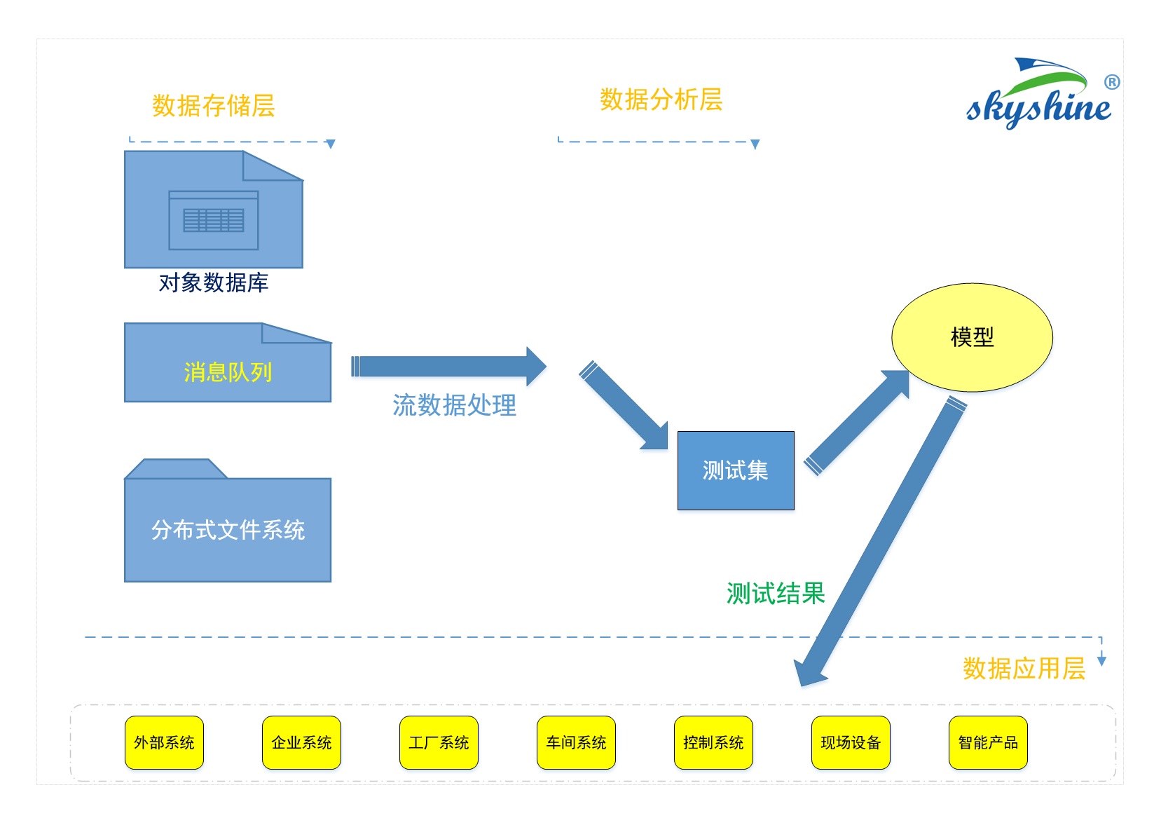制造業大數據流程-3含商標