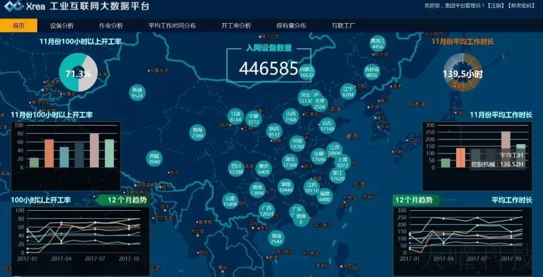 工業互聯網平臺